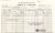 Peter Fitsimmons Census Schedule 1900